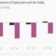Image for article titled A tale of two Indian airlines: SpiceJet’s turnaround vs. Air India’s spiral